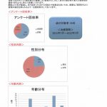 2012年7月患者さまアンケート集計結果