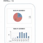 2013年7月　データ集計結果