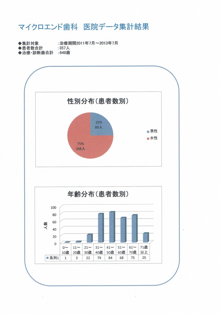 data1